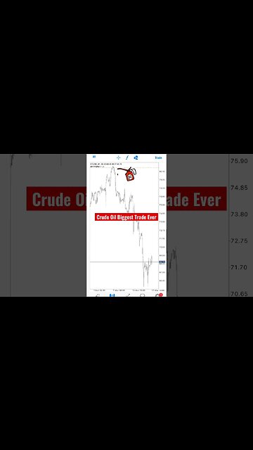 Crude Oil Biggest Trade Ever #forex