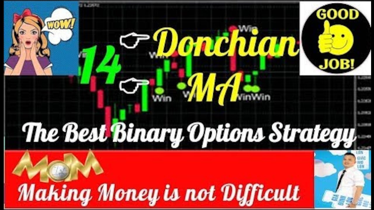 Chiến Lược Binary Options Hiệu Quả | BO | Donchian & MA | Best iq option strategy Of 2022