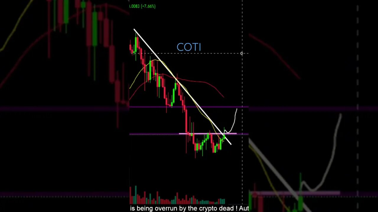 COTI double bottomed about to move up 60%; for full update click on the channel!