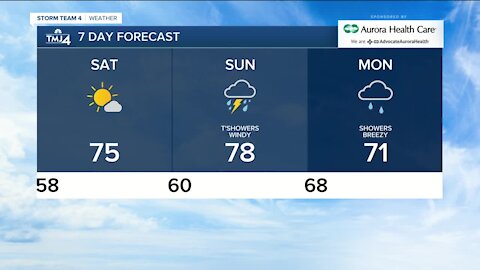 Late Friday into early Saturday more clouds and a few showers move in