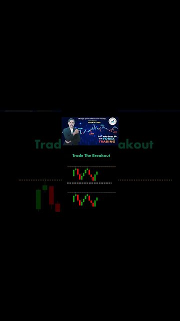 Trade the breakout chart pattens|price action|technical analysis|trendline|national forex academy