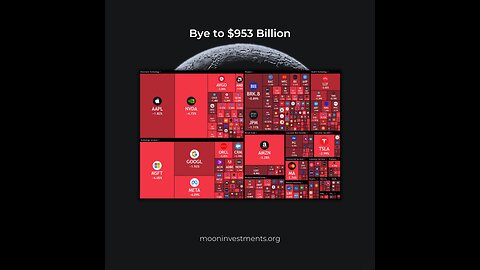 Bye to $953 Billion!