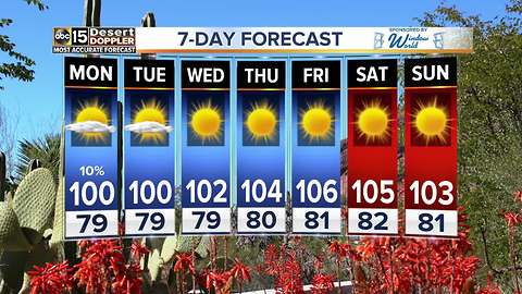 Temps expected to stay below normal around the Valley for Labor Day