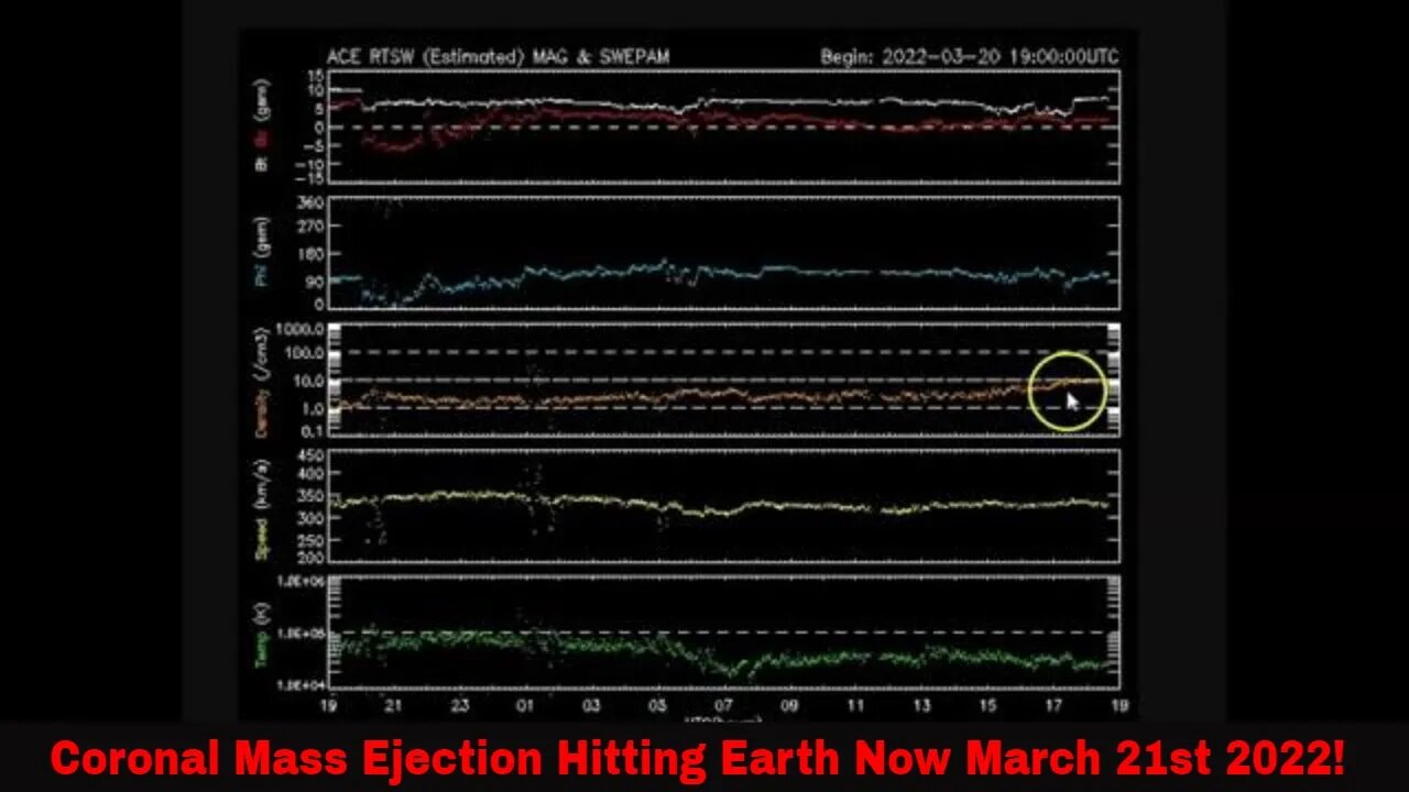 Coronal Mass Ejection Hitting Earth Now March 21st 2022!