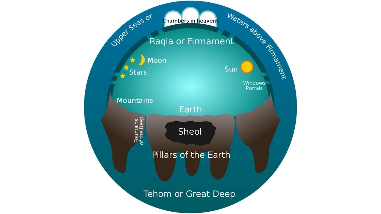 Is the Earth flat?