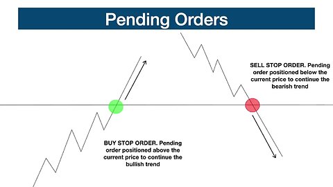 What is a Pending Order?