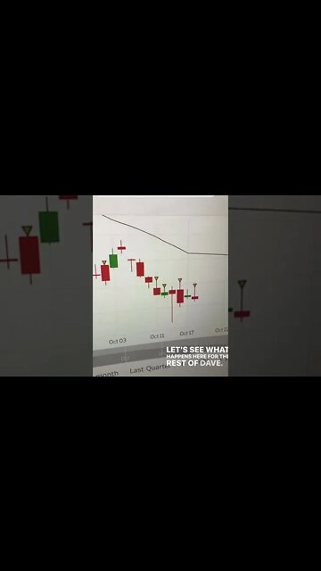 Markets rally and rates hang on by thread #mortgagerates #realestate #dxy #bitcoin #stockmarket