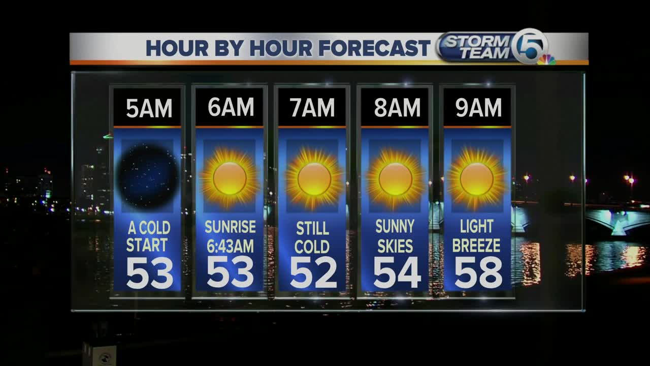 South Florida Wednesday morning forecast (11/20/19)