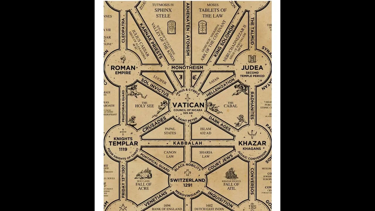 The Cult of Baal Q-WEB, Illuminati Verified, Deep State Mapping Project - Dylan Louis Monroe