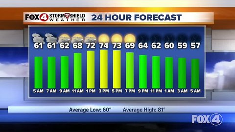 Sunshine returns to SWFL