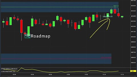 Creative Day-Trading Methods for Scalpers