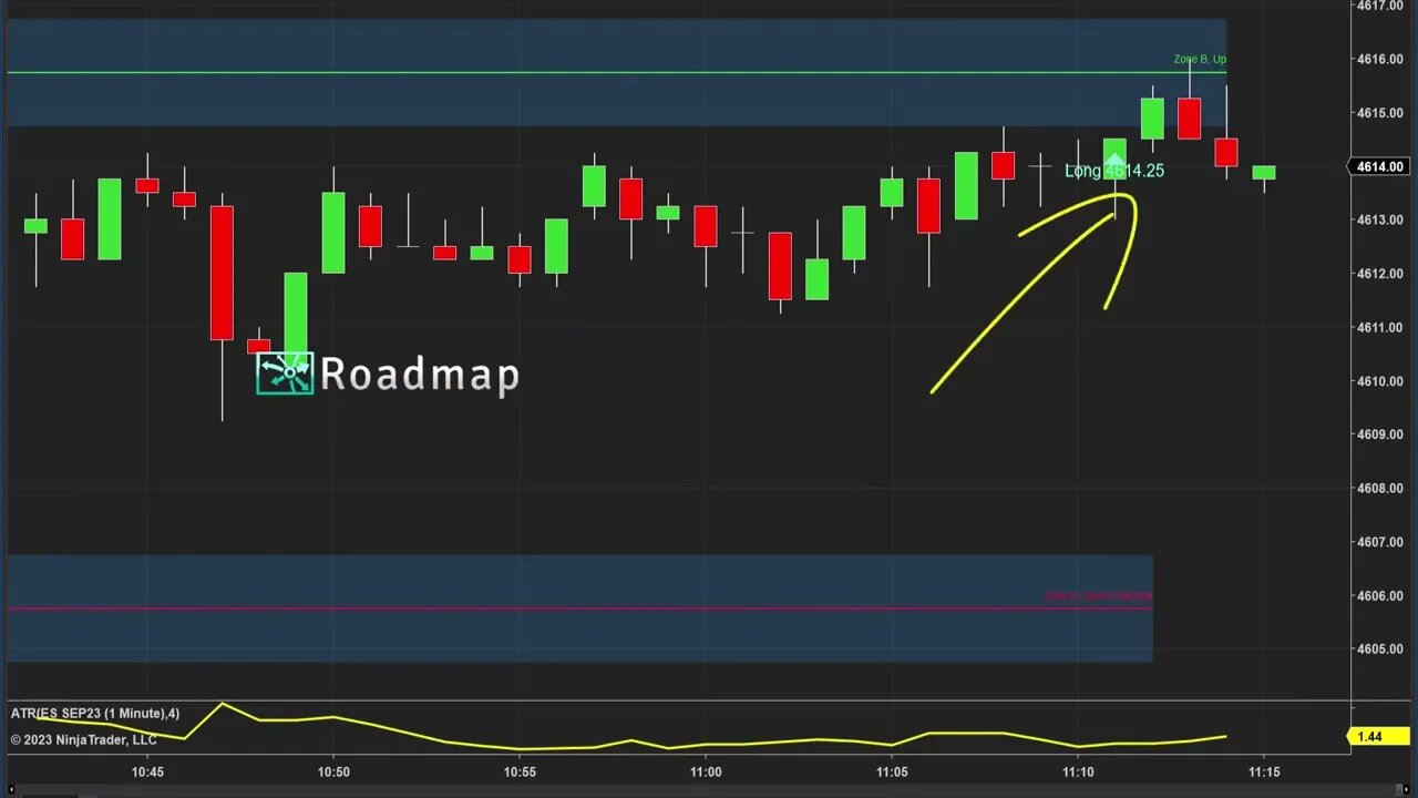 Creative Day-Trading Methods for Scalpers