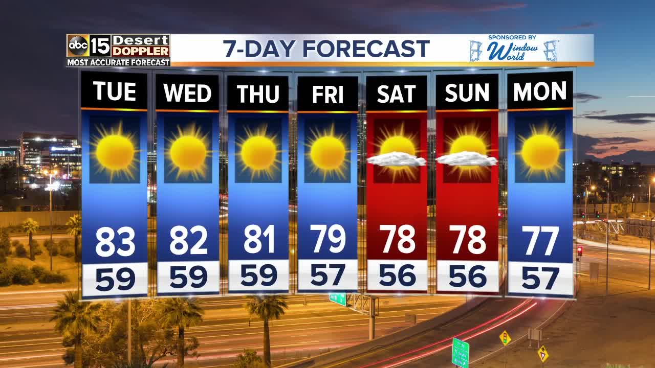Forecast Update: Clear skies for Election Day and beyond