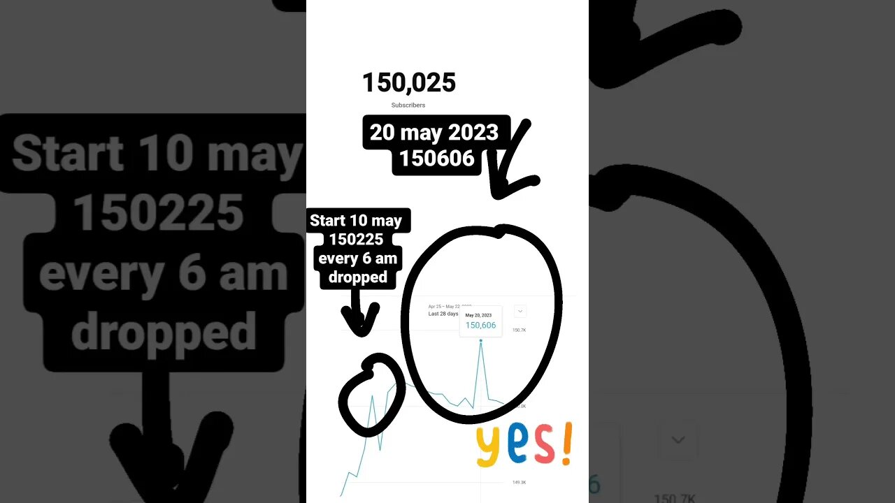 @creatorinsider start 10 may 6 am I'm not stupid fluctuation