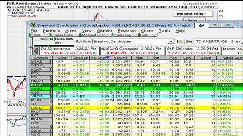 Market Analysis 01/29/2014