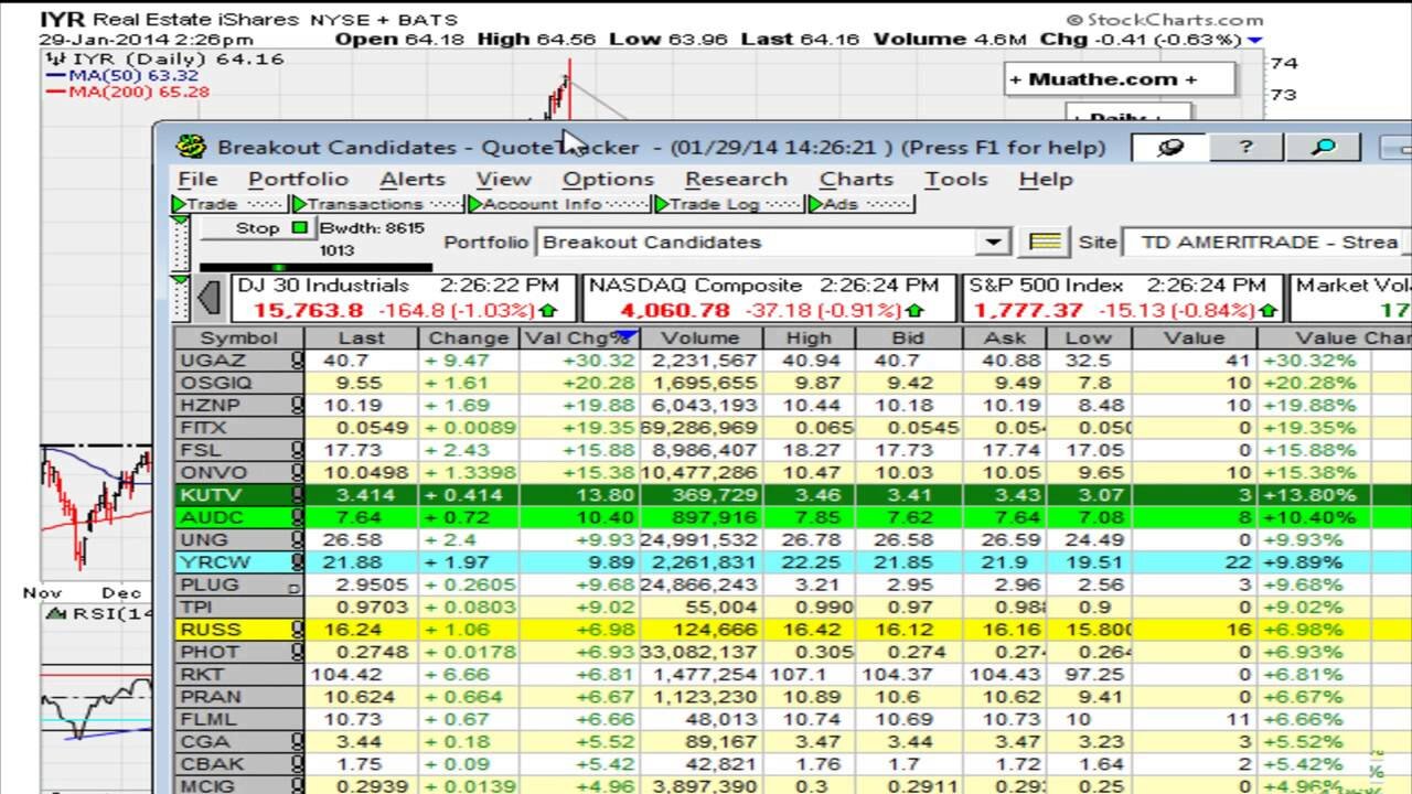 Market Analysis 01/29/2014