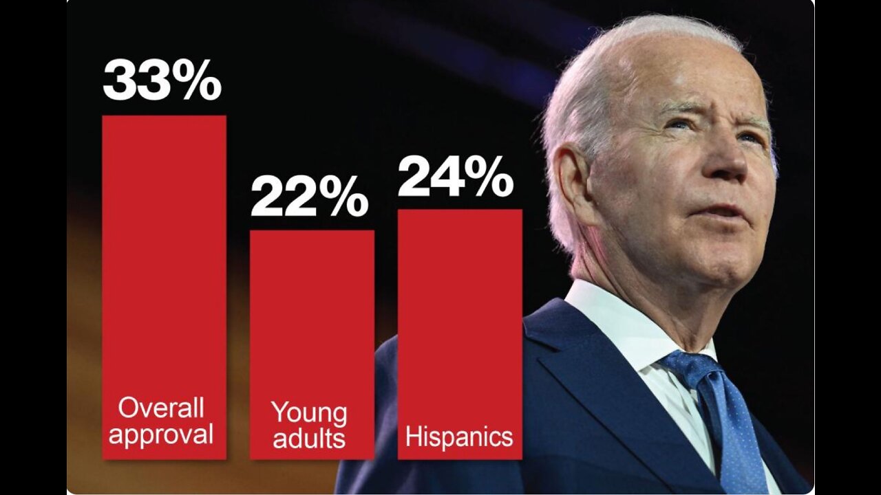 Evening News with MarkZ 06/10/2022