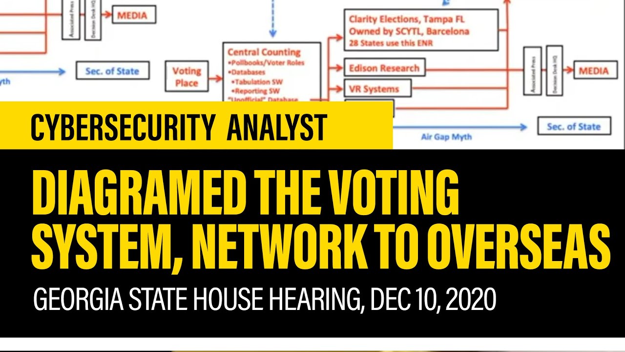 Cybersecurity analyst: “Incredibly insecure system” - Georgia State House Hearing, DEC 10, 2020