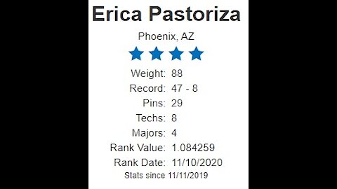 Erica Pastoriza of AZ, her coach and her father should be banned from wrestling. UPDATED