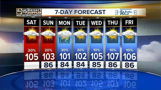 Chance for evening storms as we're in store for a hot Saturday