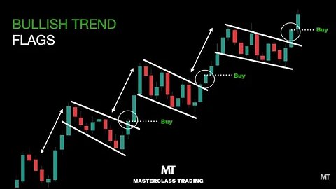 Pattern di Continuazione: Bandiere in un Trend Rialzista | Analisi Tecnica