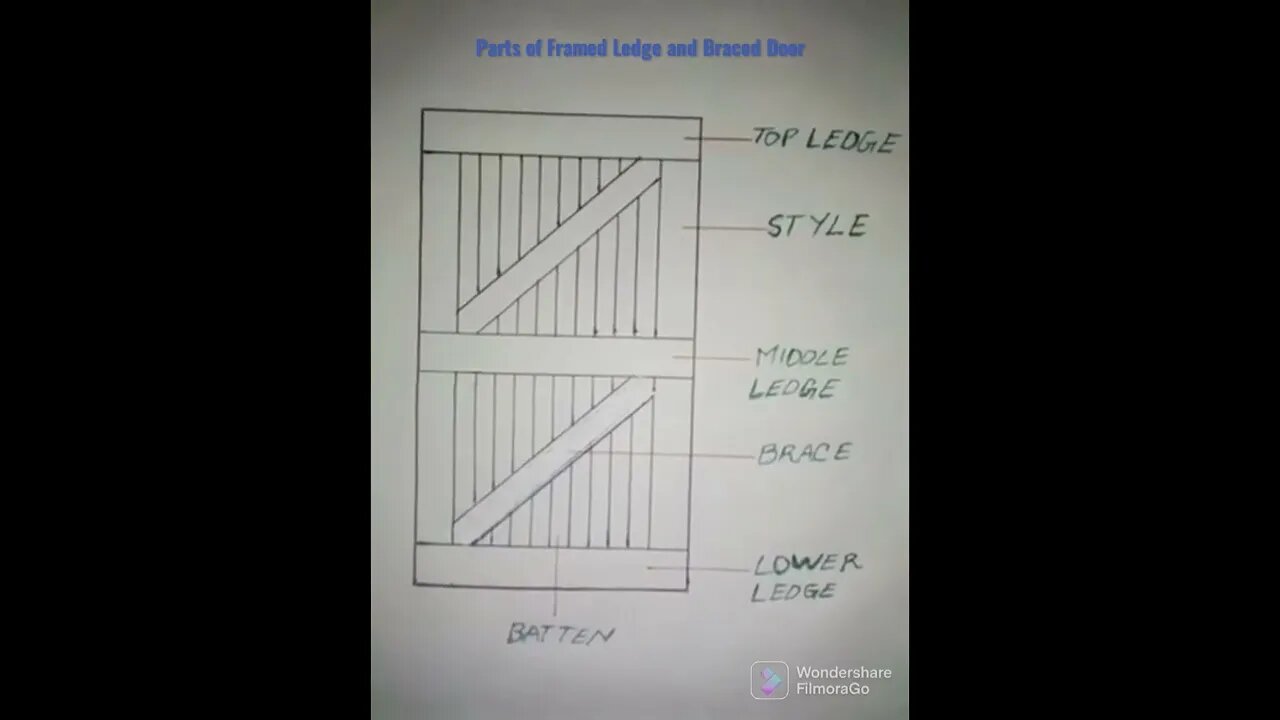 Parts of a Framed Ledge and Braced Door