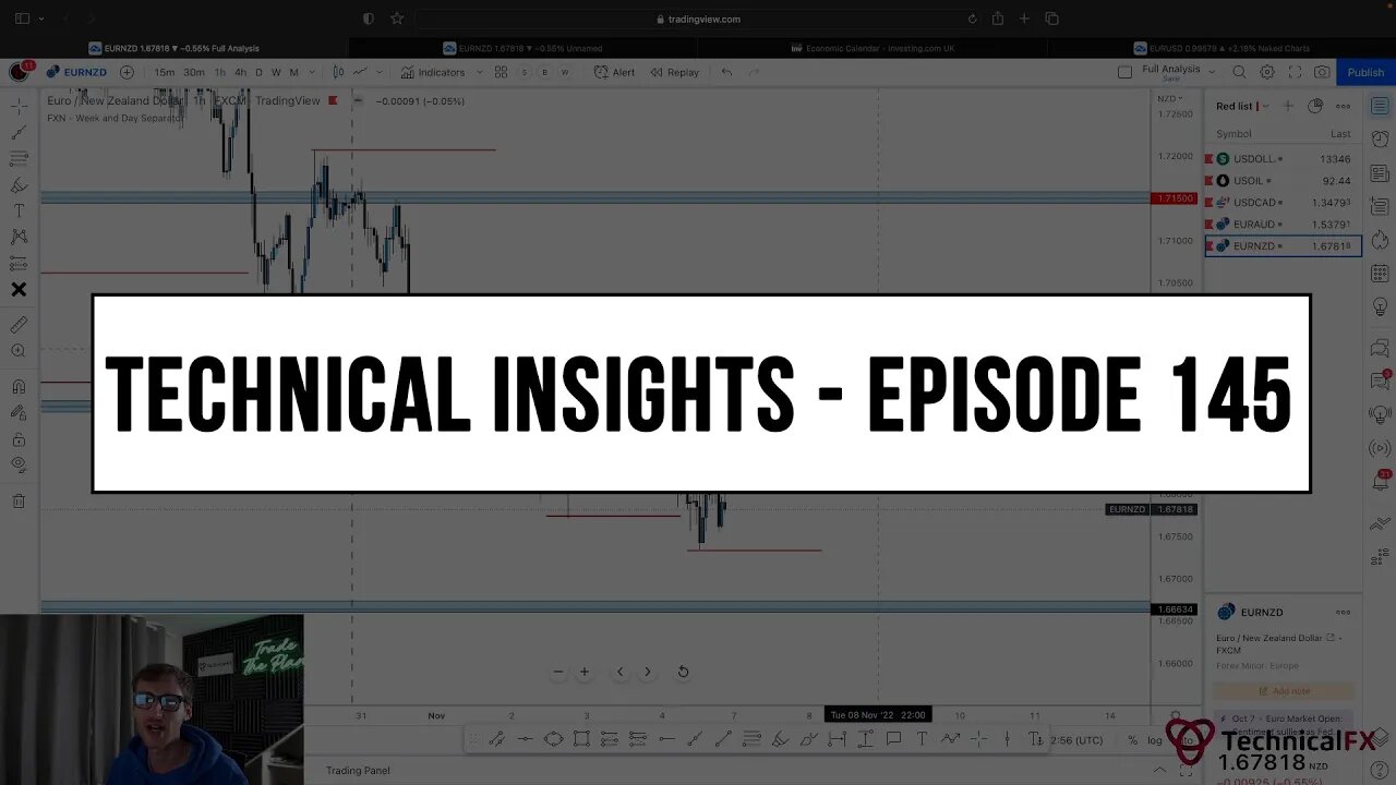 Forex Market Technical Insights - Episode 145