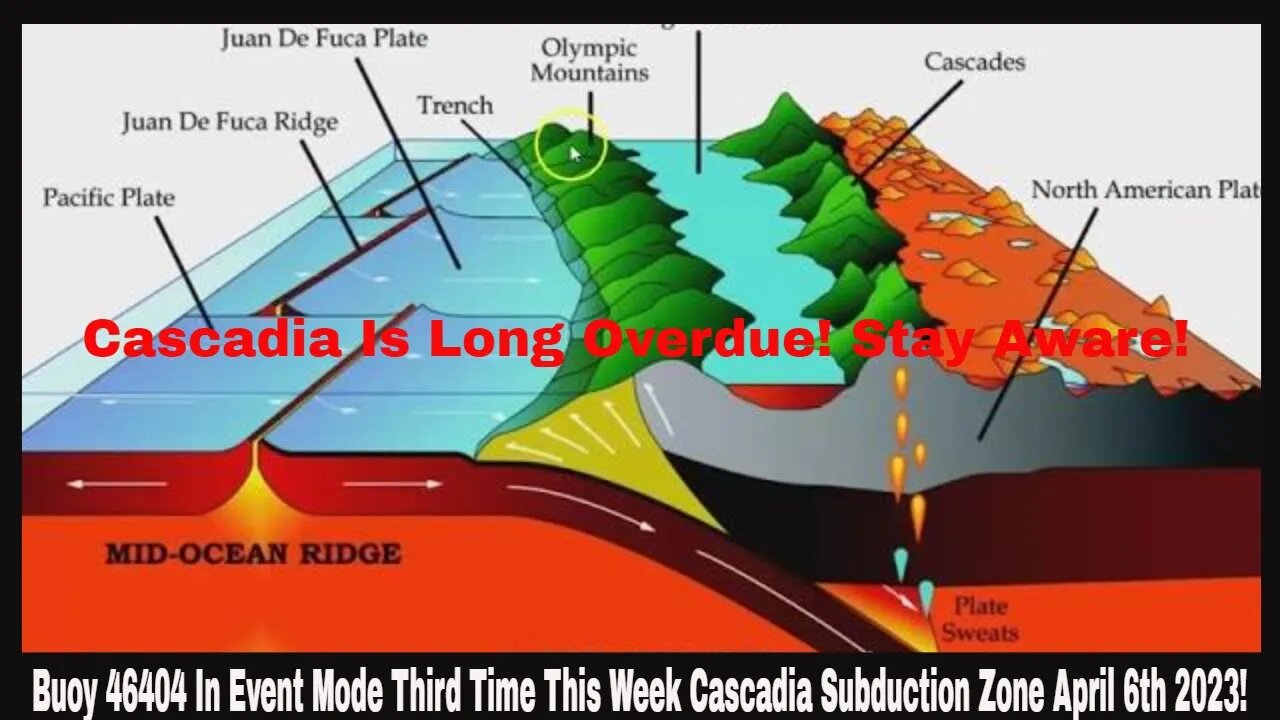 Buoy 46404 In Event Mode Third Time This Week Cascadia Subduction Zone April 6th 2023!