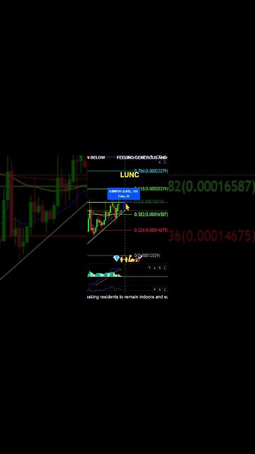 LUNC looks BULLISH!💪🚀