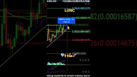 LUNC looks BULLISH!💪🚀