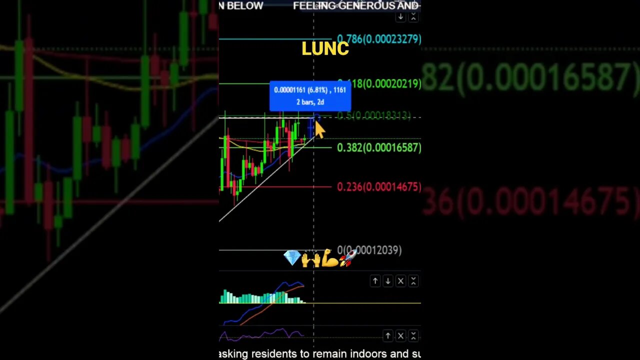 LUNC looks BULLISH!💪🚀