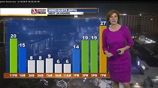 Jennifer's Thursday Forecast