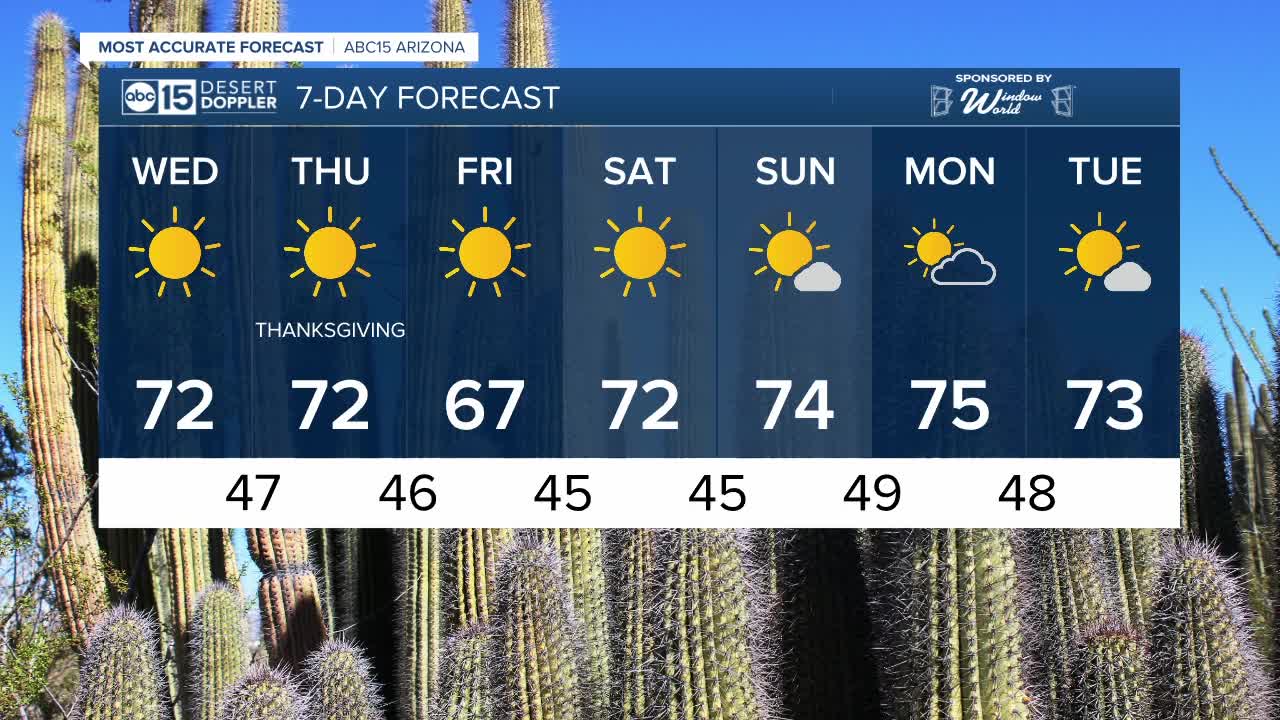 Forecast: Temps are continuing on the cold side ahead of Thanksgiving