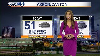 Akron Weather