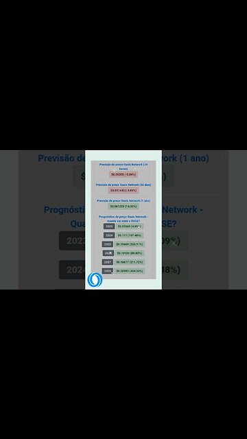 Oasis Network previsão de preço até 2028 será que compensa investir na cripto moeda?