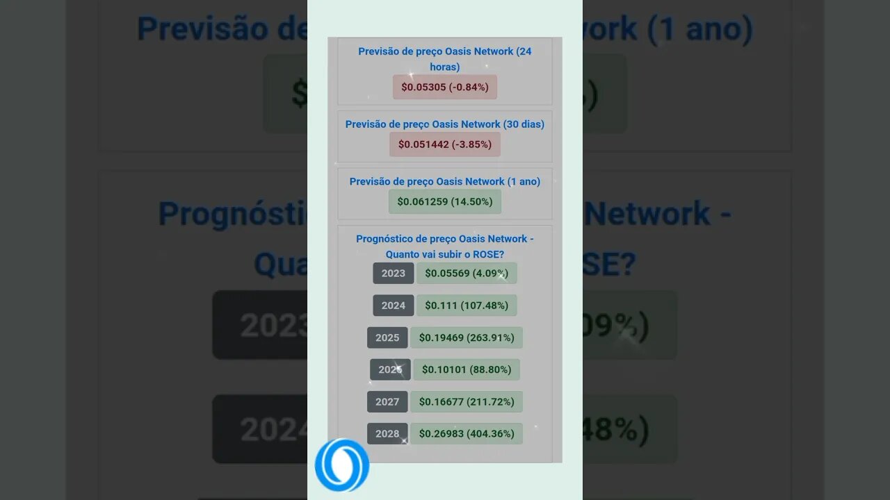 Oasis Network previsão de preço até 2028 será que compensa investir na cripto moeda?
