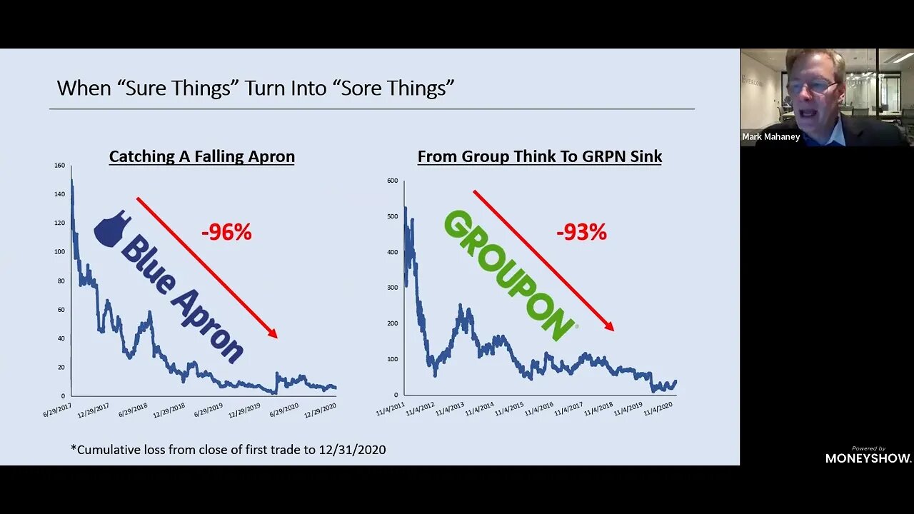 Where Are We with Tech and Growth Stocks Today? | Mark Mahaney