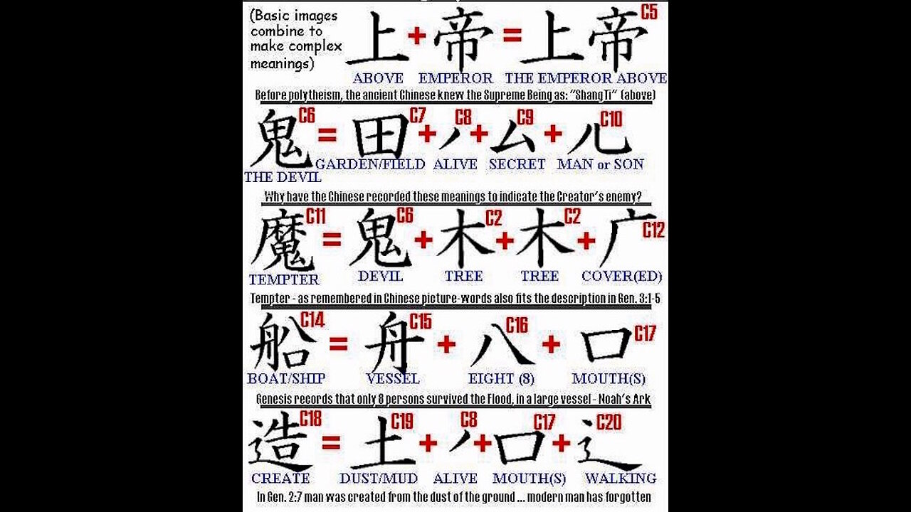 Creation - Genesis Code Hidden Within The Ancient Chinese Language