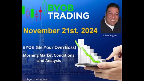 November 21st, 2024 BYOB Morning Market Conditions and Analysis. For educational purposes only.