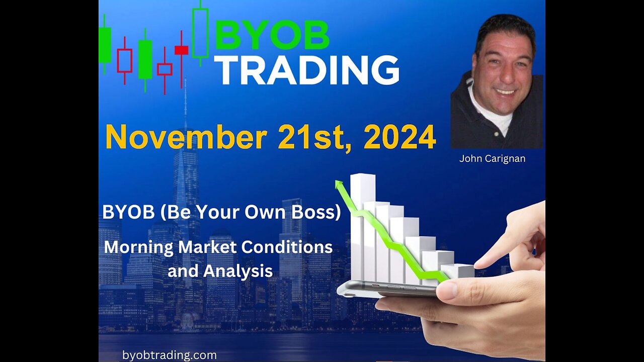 November 21st, 2024 BYOB Morning Market Conditions and Analysis. For educational purposes only.