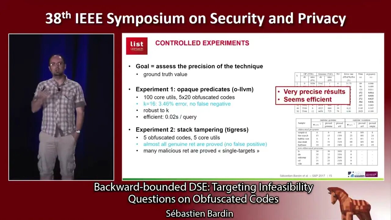 Backward bounded DSE Targeting Infeasibility Questions on Obfuscated Codes