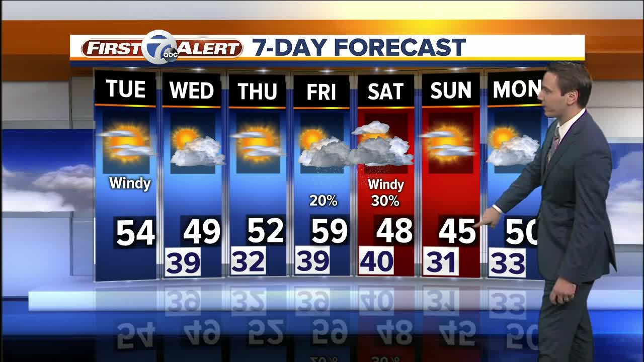 FORECAST: Tuesday Afternoon