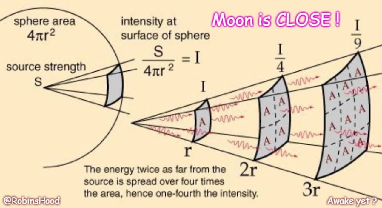 Inverse Square LAW - Proves Self-Luminated Close Moon