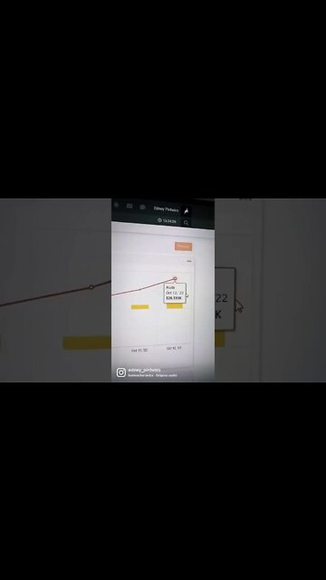 Trading Was Hard Till I change this Strategy