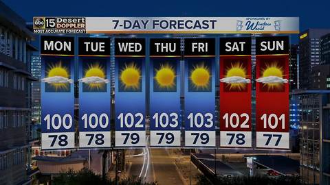 Hot start for the Valley work week ahead