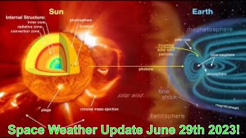 Space Weather Update Live With World News Report Today June 29th 2023!