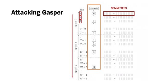 Ebb and Flow Protocols A Resolution of the Availability Finality Dilemma
