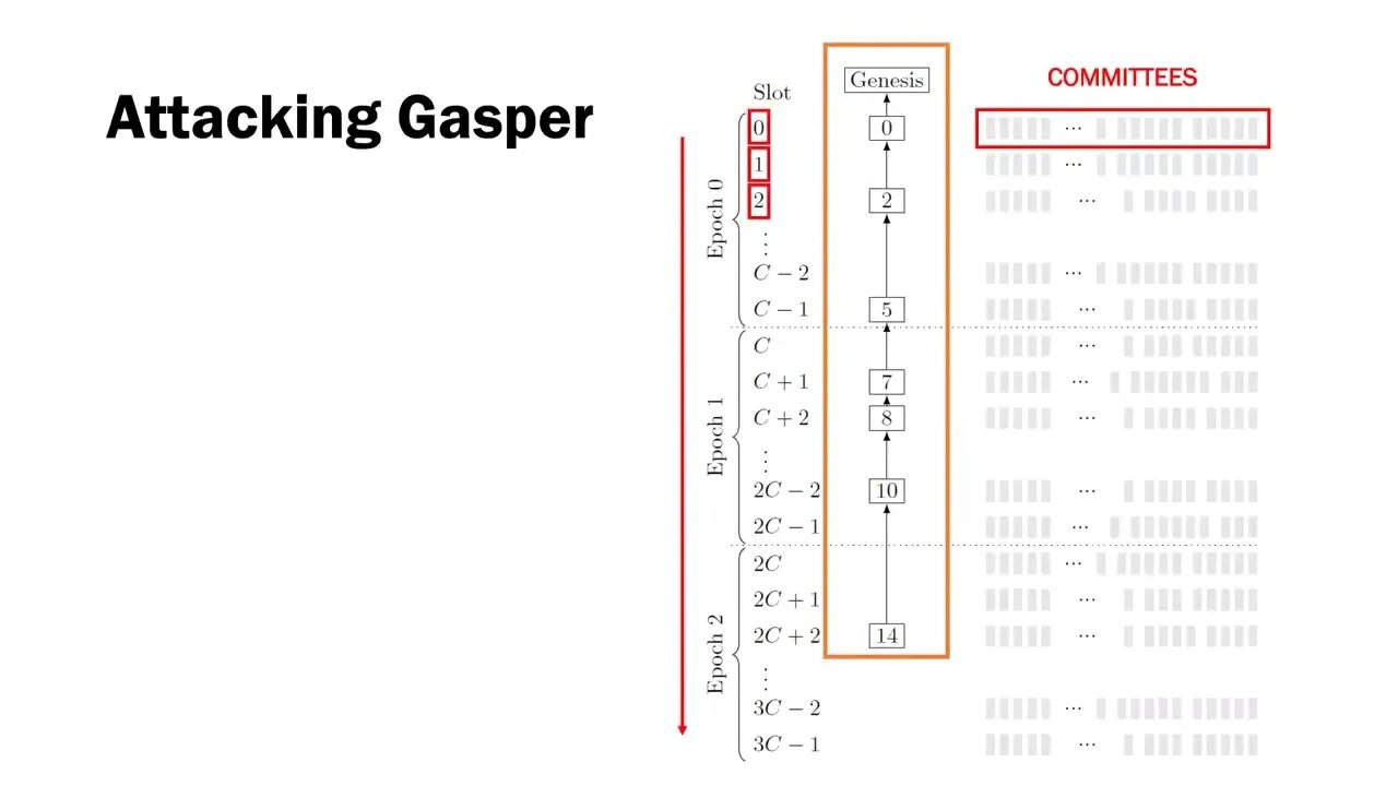 Ebb and Flow Protocols A Resolution of the Availability Finality Dilemma