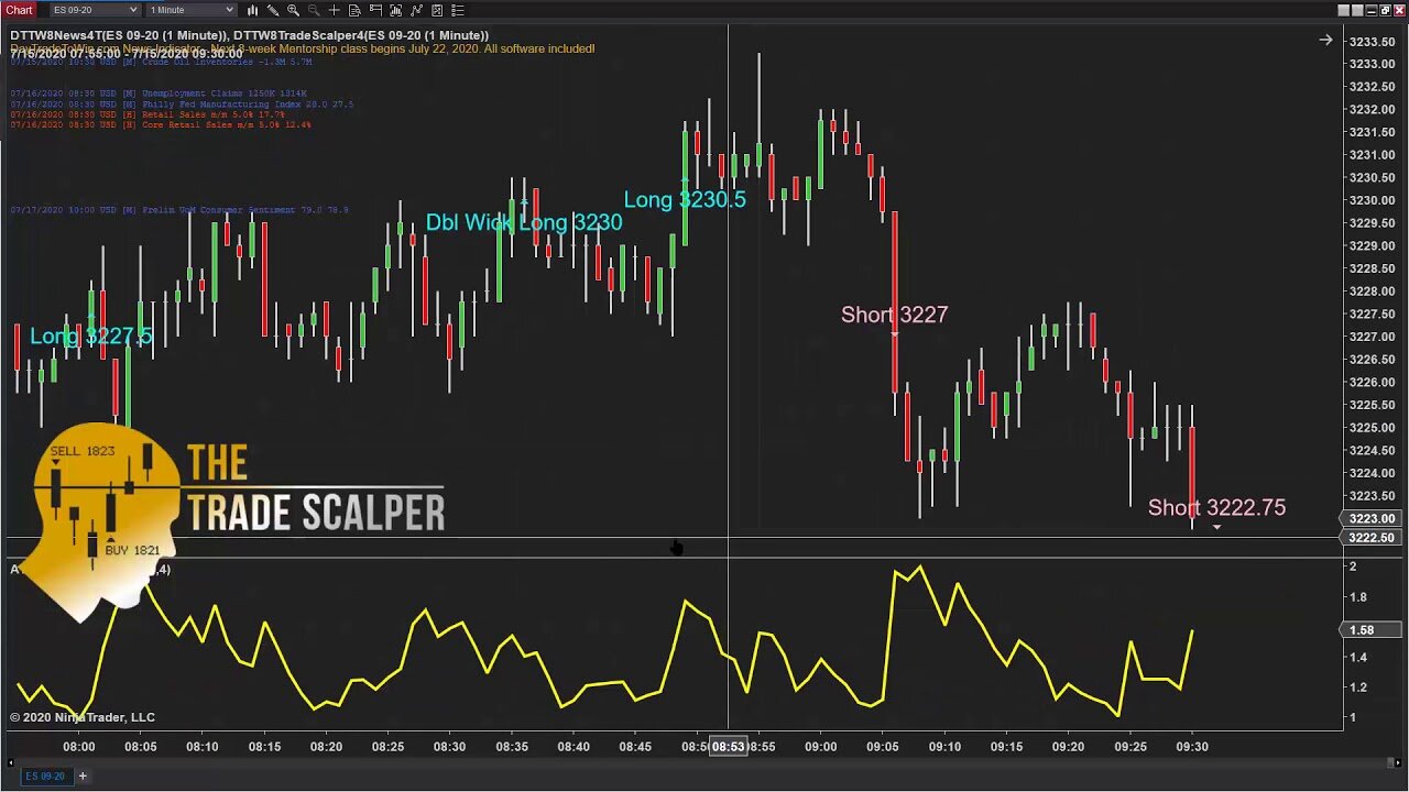 Trading Indicators That Work and Why Some Never Do