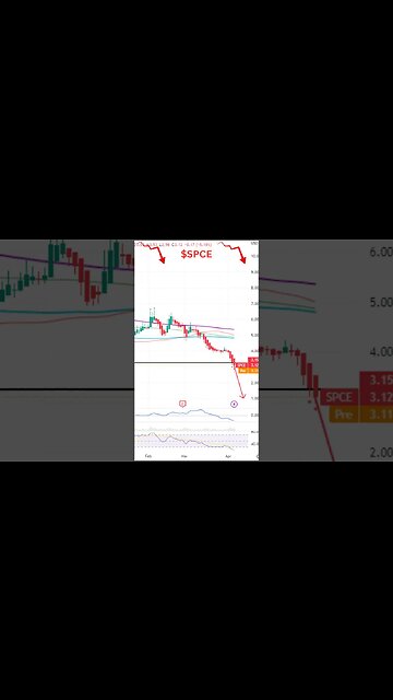 Stocks Set To Move Today ~ LEVI, AAL, SPCE #shorts #stockmarket #stocks
